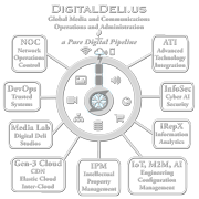 Digital Deli Service Map